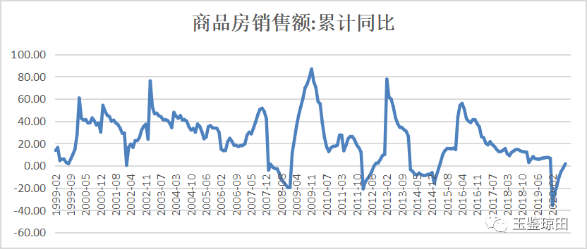 恒大事件背后:房地产从黄金时代到白银时代,房价不再疯涨了?