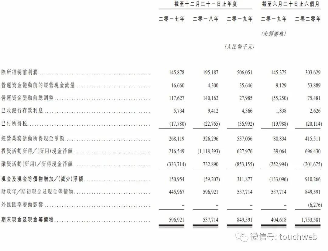 世贸集团|世茂服务通过聆讯：上半年利润2.6亿 腾讯红杉是股东