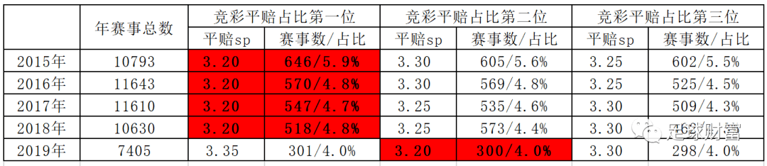 今日足球竞彩胜平负预测_今日足球竟彩胜平负对阵_今日竞彩足球胜平负