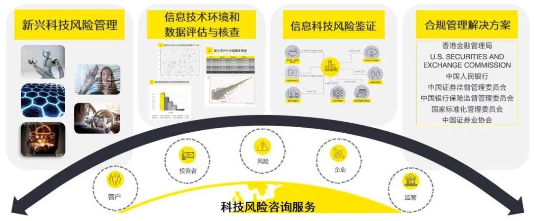 管理|企业数字化转型 | 如何有效管理科技风险，如何做到“可信可控”？