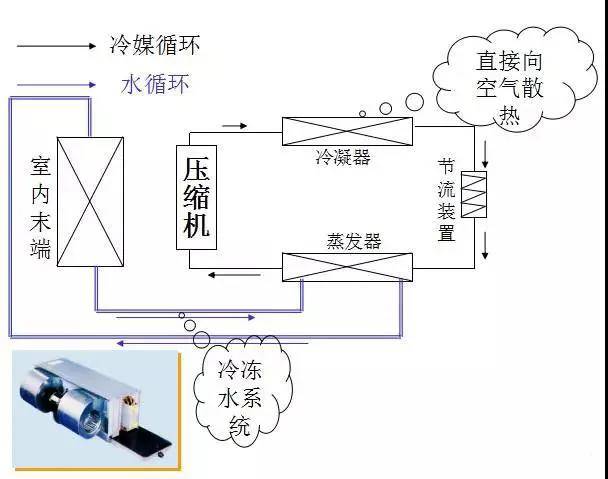 空调开静音原理是什么意思_空调静音模式图标