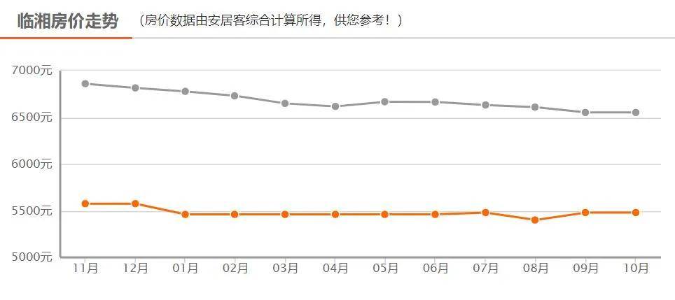 临湘gdp_临湘一中(2)