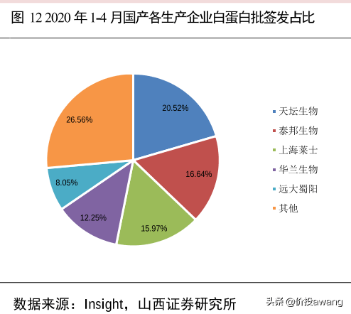 2020年上半年上海市G_上海市地图(2)