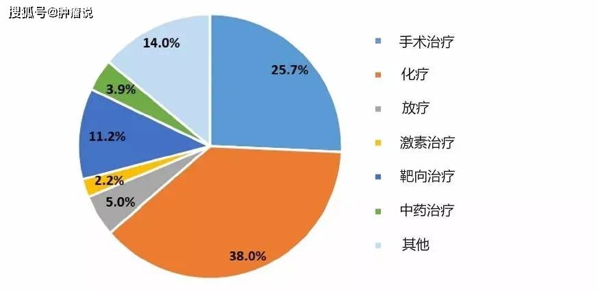 人口学变量有哪些(2)