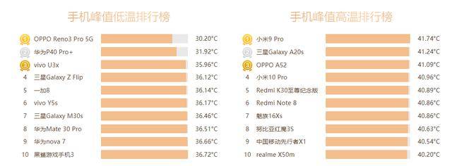鲁大师排行_鲁大师性能排行惹争议,魅族18不如联发科,揭开小屏旗舰的痛(2)