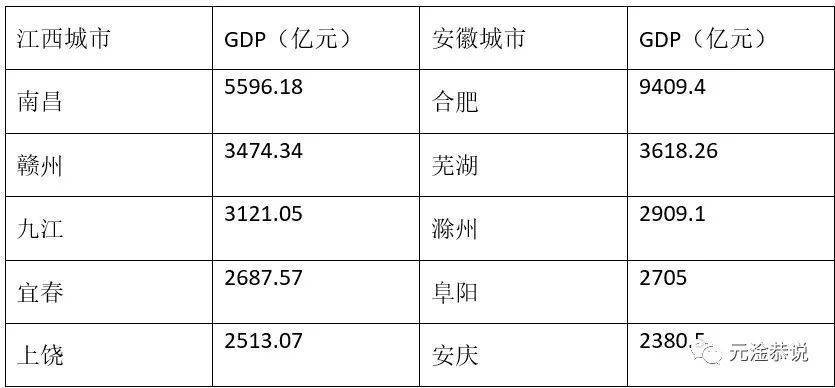 gdp总量倒数的五个城市_安徽最让人 意外 的城市 GDP总量全省倒数,人均却名列前5(3)