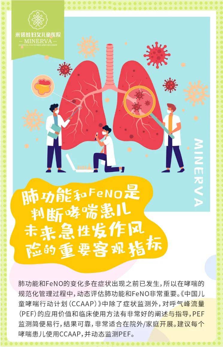 肺功能和feno是判断哮喘患儿未来急性发作风险的重要客观指标