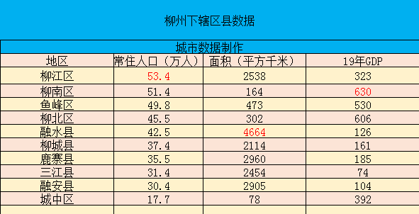 柳州常住人口_2015年柳州常住人口城镇化率达62.11 全广西最高(2)