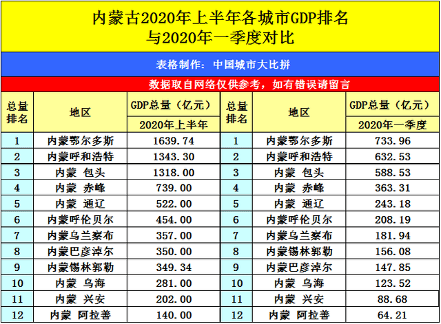 2020安徽上半年gdp_安徽gdp(3)