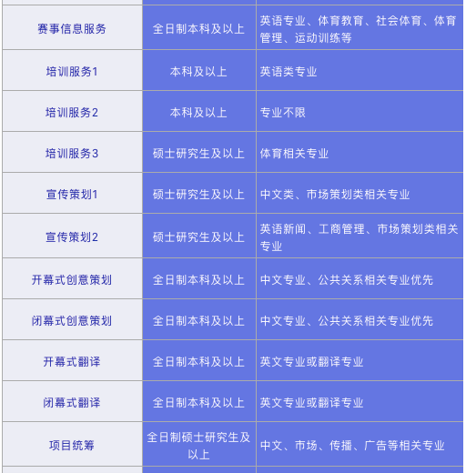 成都招聘职位_求职者 快收藏 6月四川有这34场招聘会