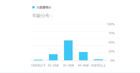 数据分析培训机构先学后付可靠吗 5d63aa9b7d91434dac44f0547fc6e137.png