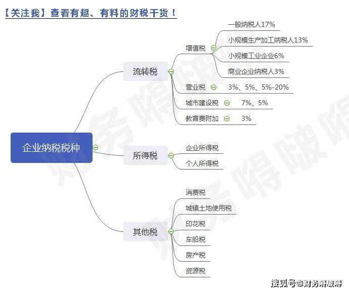 商道会计整理企业税种合集,不看此文不纳税!