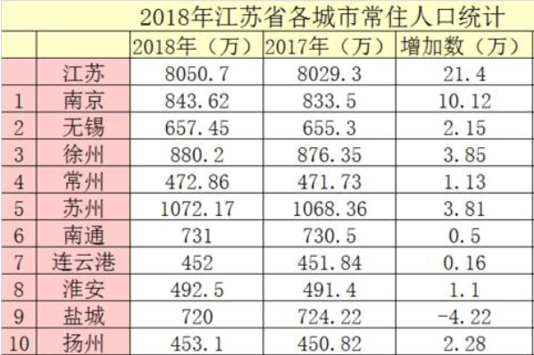 一个市有多少人口_全国生育补贴第一城掏真金白银 不仅是鼓励多生娃