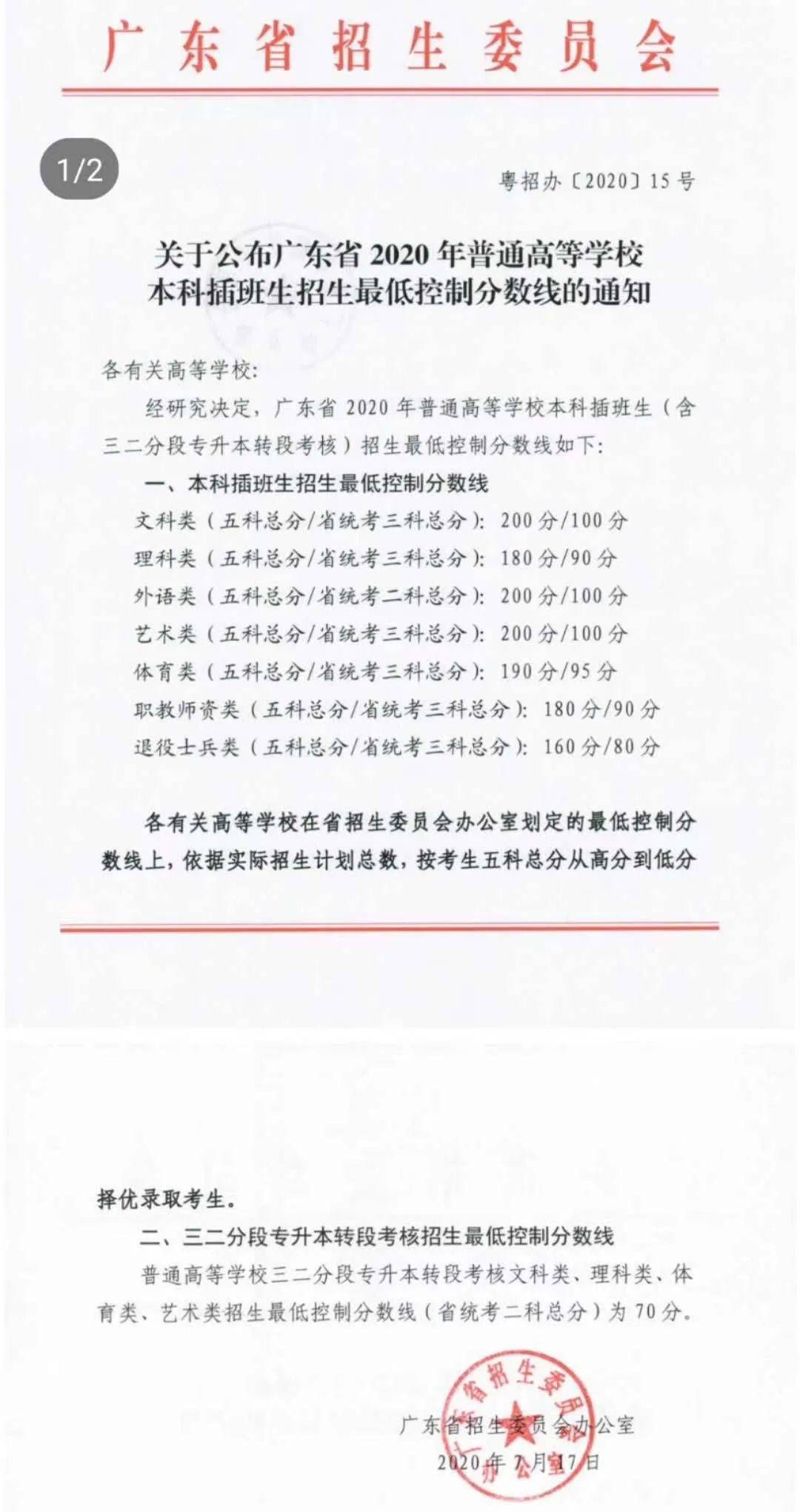 消息资讯|2020年广东专插本各院校录取分数线汇总