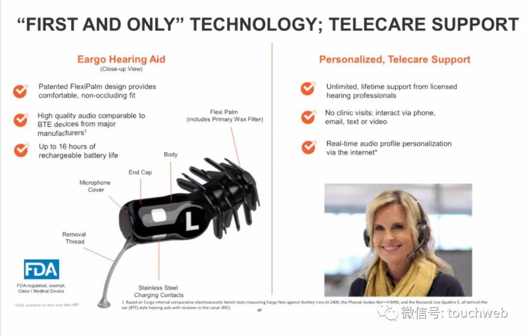 Equity|助听器企业Eargo冲刺美股：拟募资1亿美元 路演PPT曝光