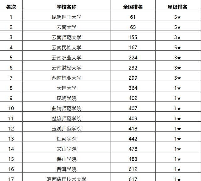 云南专业排名_云南美食小吃排名(2)