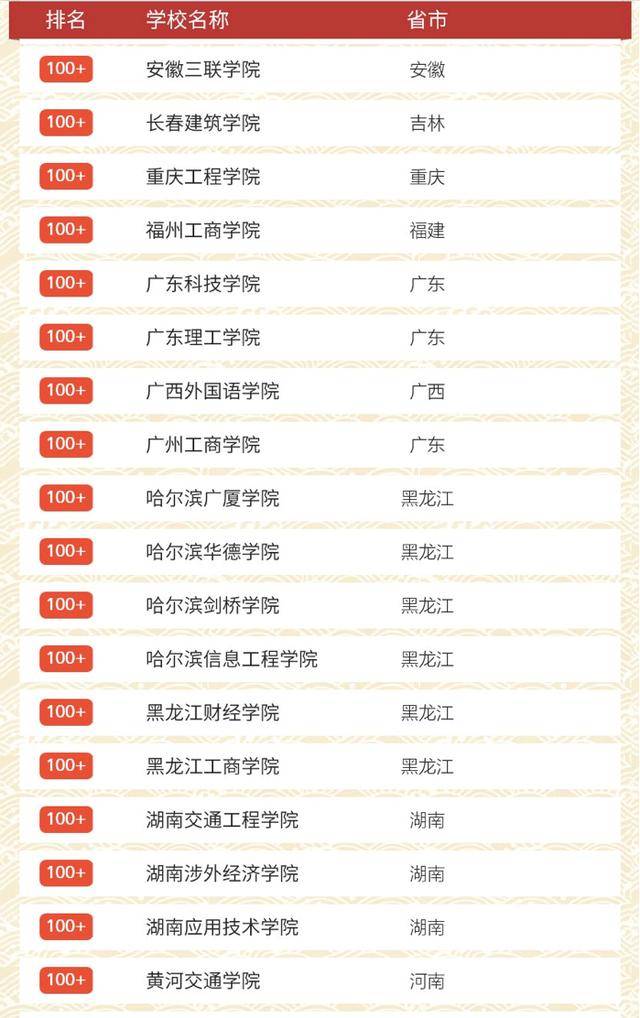 全国民办高校排名_民办高校图片