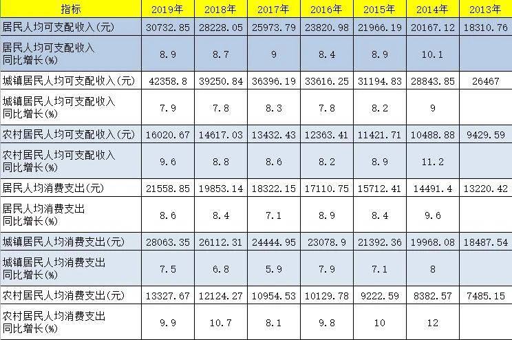 如何在表格中计算GDP_个人简历表格(3)