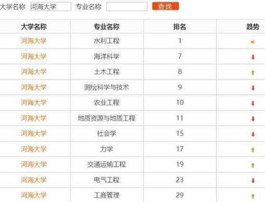 水利工程专业大学排名_清华大学(3)