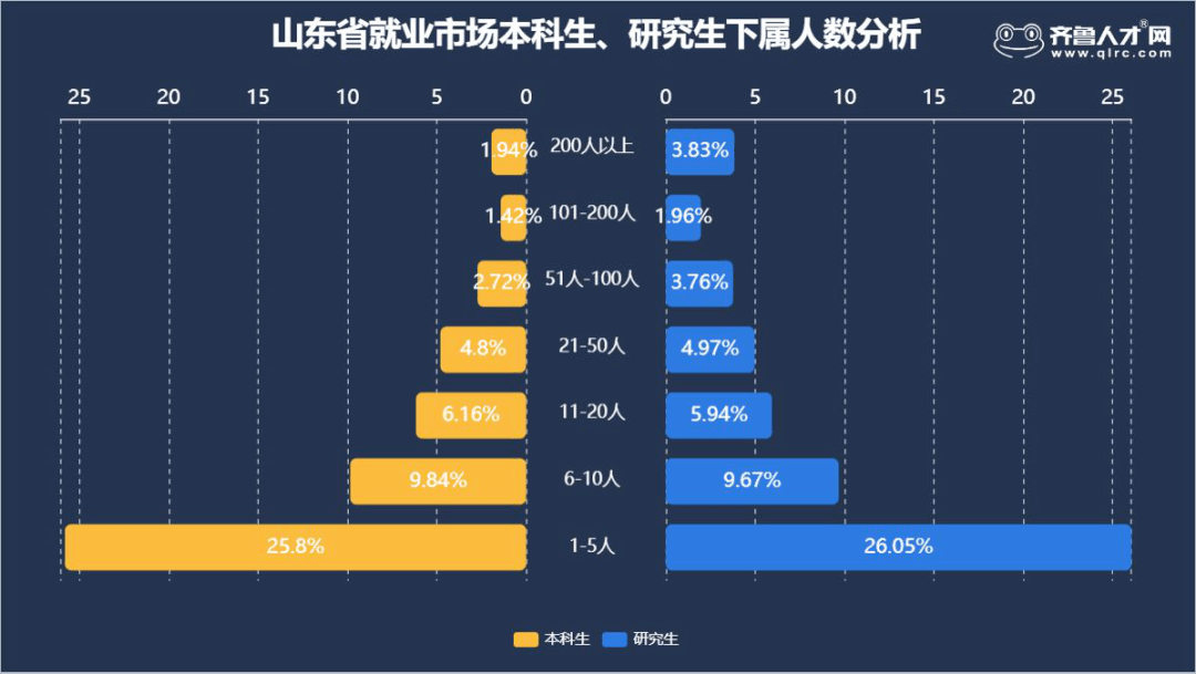 硕士人口比例_宗教人口比例