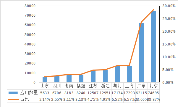 应用|全国移动App第三季度安全研究报告发布
