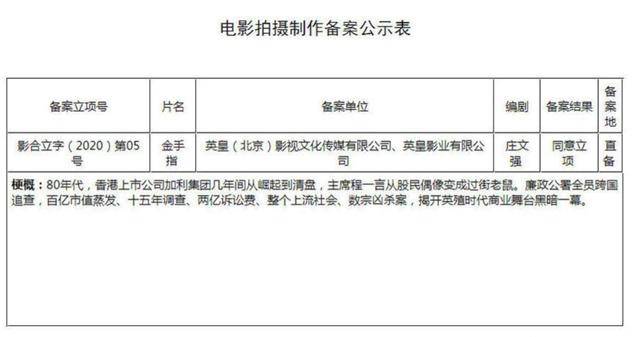 影帝与影帝的合作！梁朝伟谢霆锋有望联手，出