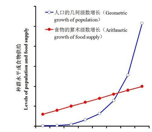 英国人口增长_全面解析2017英国房地产市场及未来发展预测