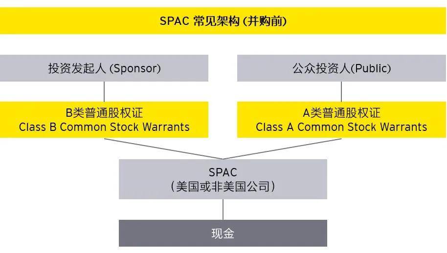 安永|2020美股特殊目的并购公司（SPAC）IPO概况解读