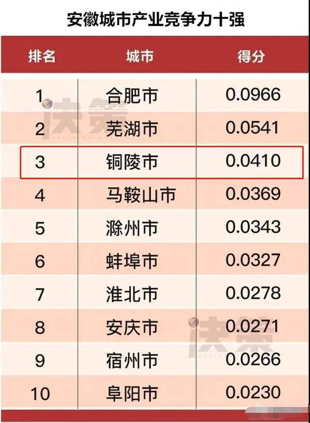 2019铜陵县GDP_铜陵县一中陈俊生