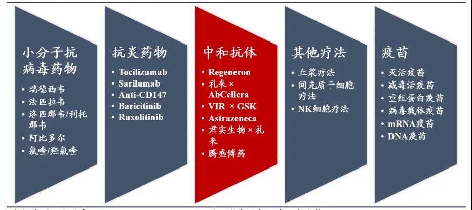 治疗|被特朗普称赞的新冠特效药，能否拯救君实生物腰斩的股价？