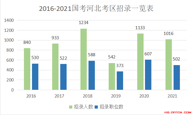 河北省人口数量_河北 居全国第六位(3)