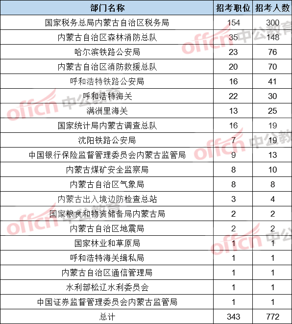 阿荣旗人口数量2021年_2021年春节手抄报(2)