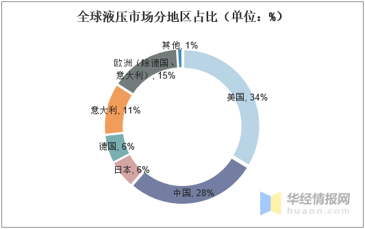 云南2018年的经济总量_云南经济管理学院(2)