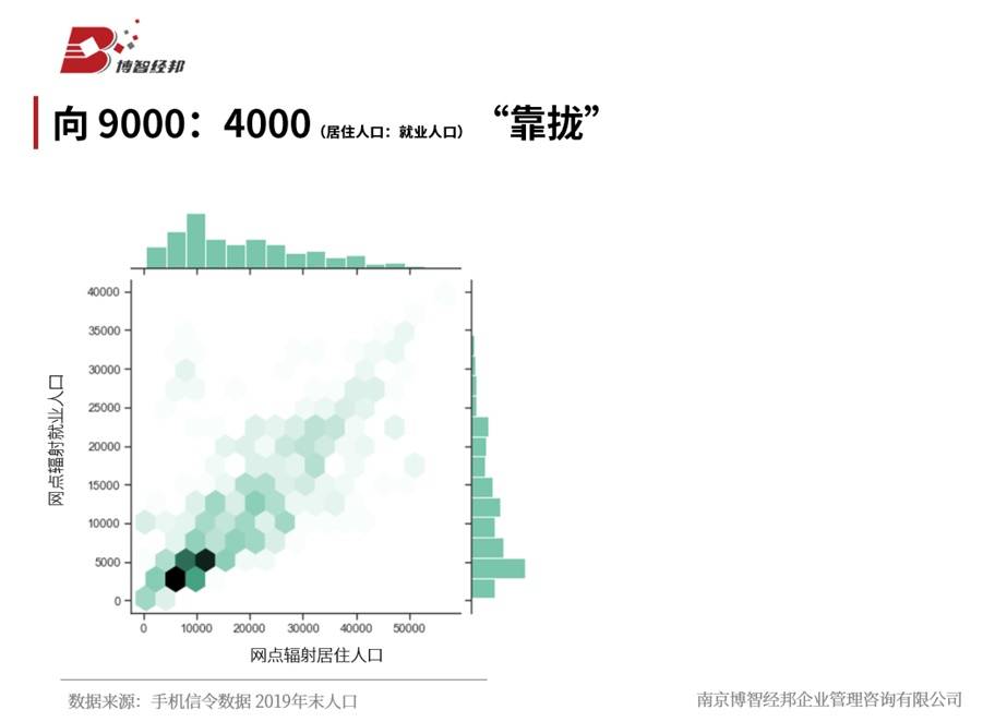 信令人口_人口普查