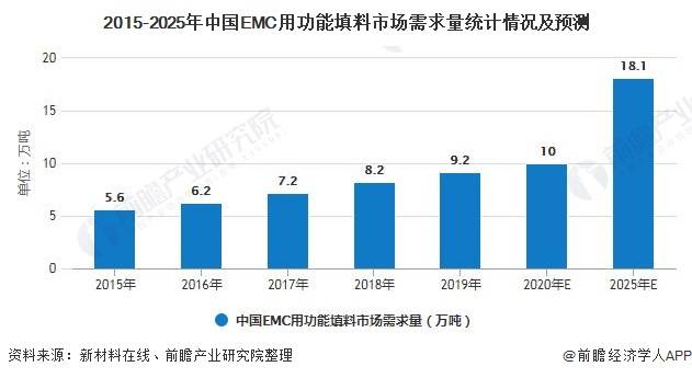 凯里gdp2025预测_IMF预测,到2025年,中国人均GDP将达到25307美元(2)