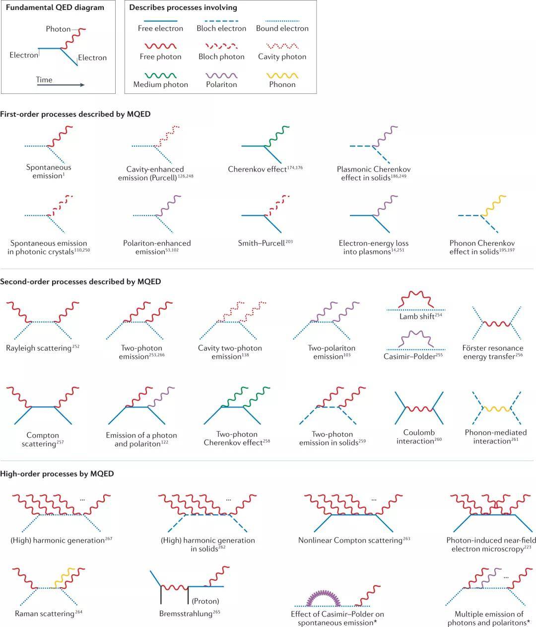 光子准粒子:光与物质的相互作用_电子