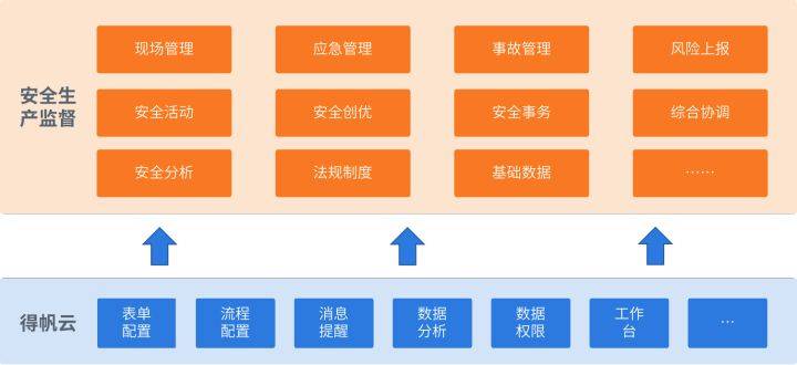 原创专题方案 建筑行业安全生产监督系统