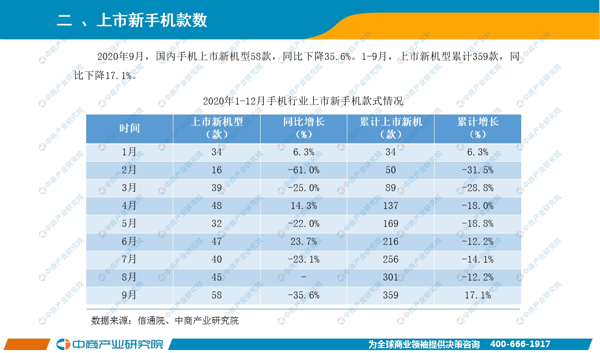 2020年九月中国gdp_中国2020年gdp
