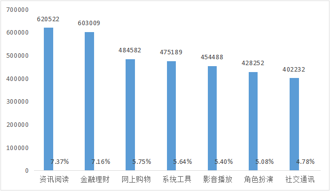 应用|全国移动App第三季度安全研究报告发布