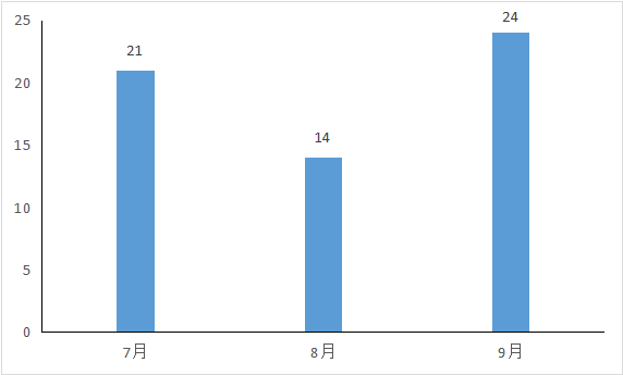 应用|全国移动App第三季度安全研究报告发布