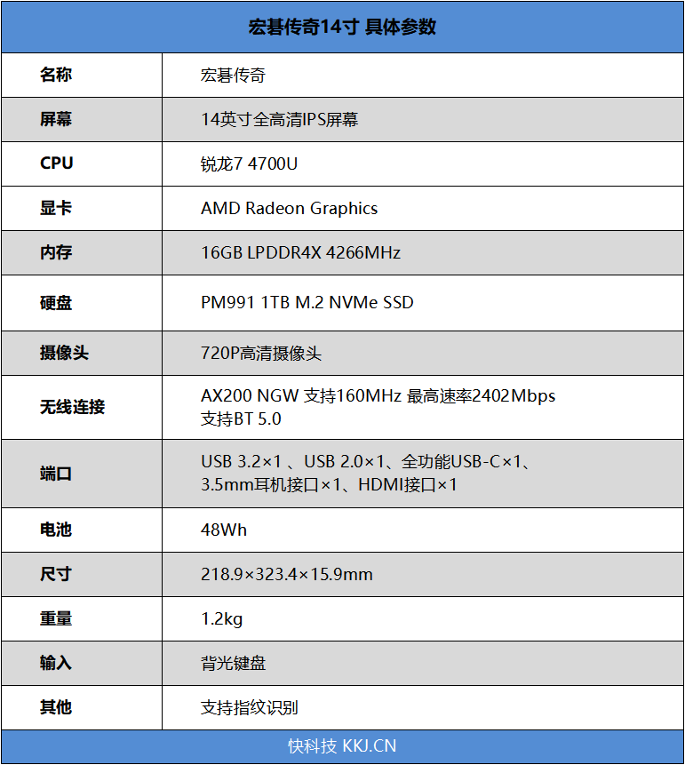测评盘点|续航轻松12小时！宏碁传奇评测：4266MHz高频内存的锐龙真香本