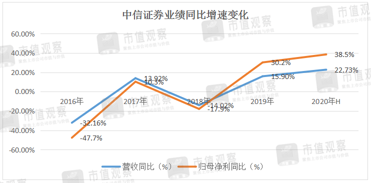 基金|80倍的东方财富还值得入手吗？