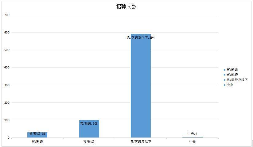 陕西人口2021_2021陕西省直招录644人,附各单位历年进面线