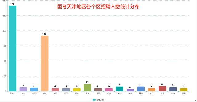 2021年天津出生人口_2021年天津拆迁规划图(2)