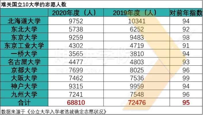 大学招生人数变少了 f4aff389ca4d4c2e8d9f7f299e430d3b.jpeg