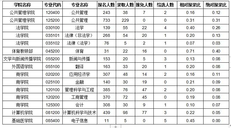 学科|考研择校：中南大学院校实力介绍！你想报考吗？