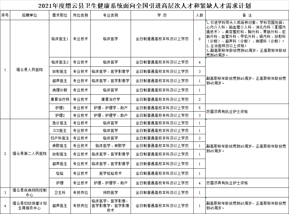 2021年丽水市各县gdp_丽水各区县2018年gdp 云(2)