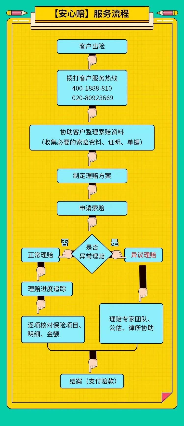 理赔实录丨有了「安心赔」,理赔不再愁