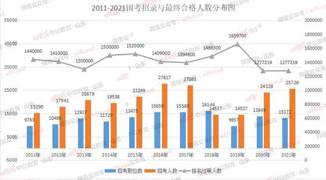 2021年江西GDP将超陕西_2021年一季度,江西GDP总量终于超越陕西, 排名上升14位(3)