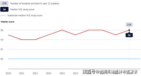 2020年墨尔本公立高_墨尔本各地区2020优秀私校揭晓,稳步前进,潜力无限